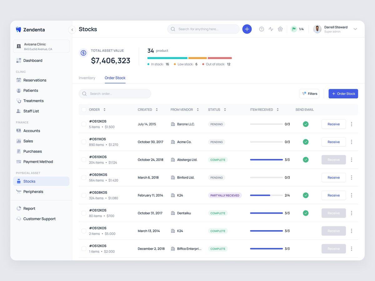 WhatsApp software business sample dashboard